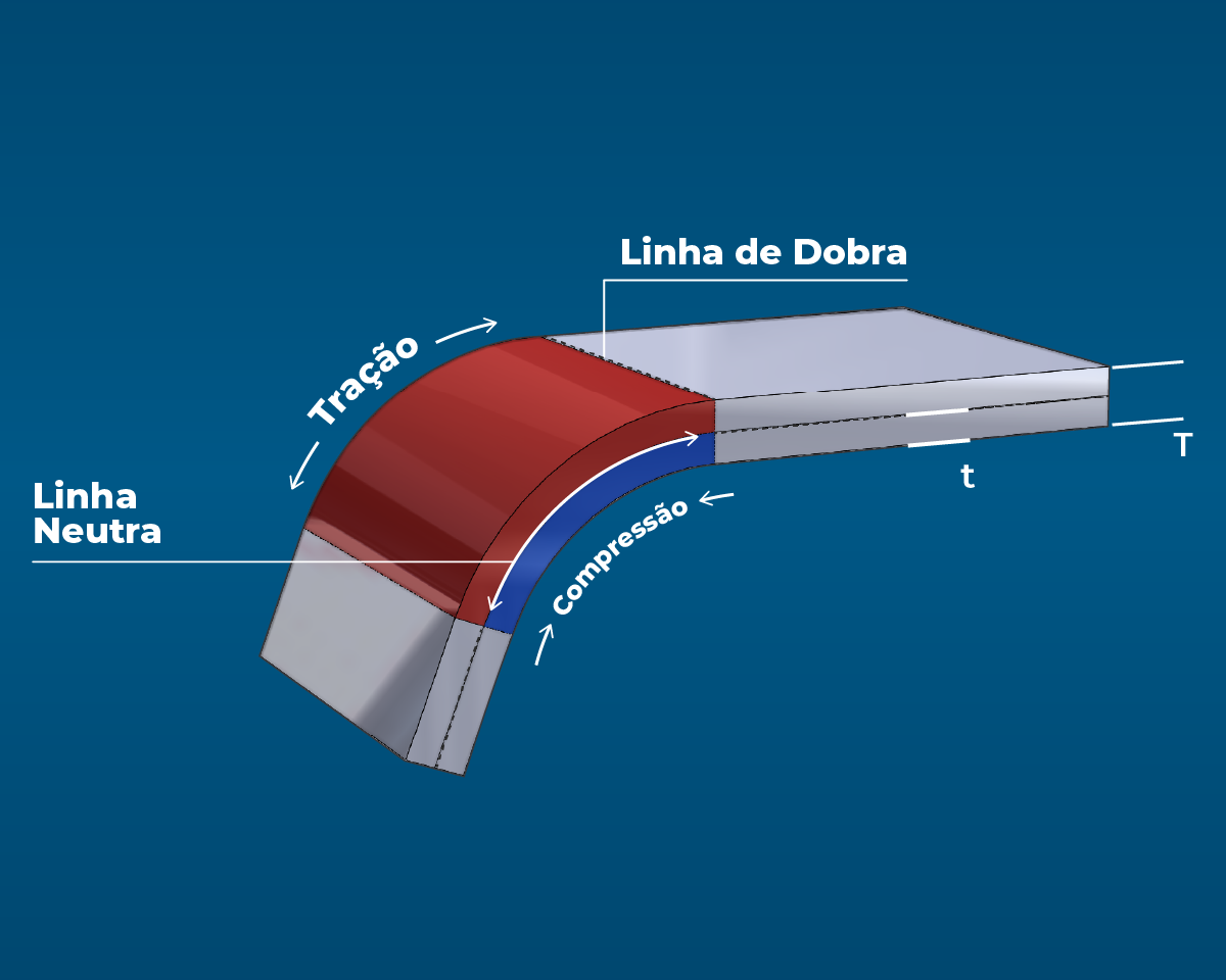 Fator K: o que é e como calcular raio de dobra de chapa